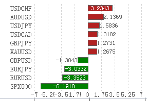 ＂澳門一碼一肖一特一中直播結(jié)果＂的：實(shí)際確鑿數(shù)據(jù)解析統(tǒng)計(jì)_高速版3.75