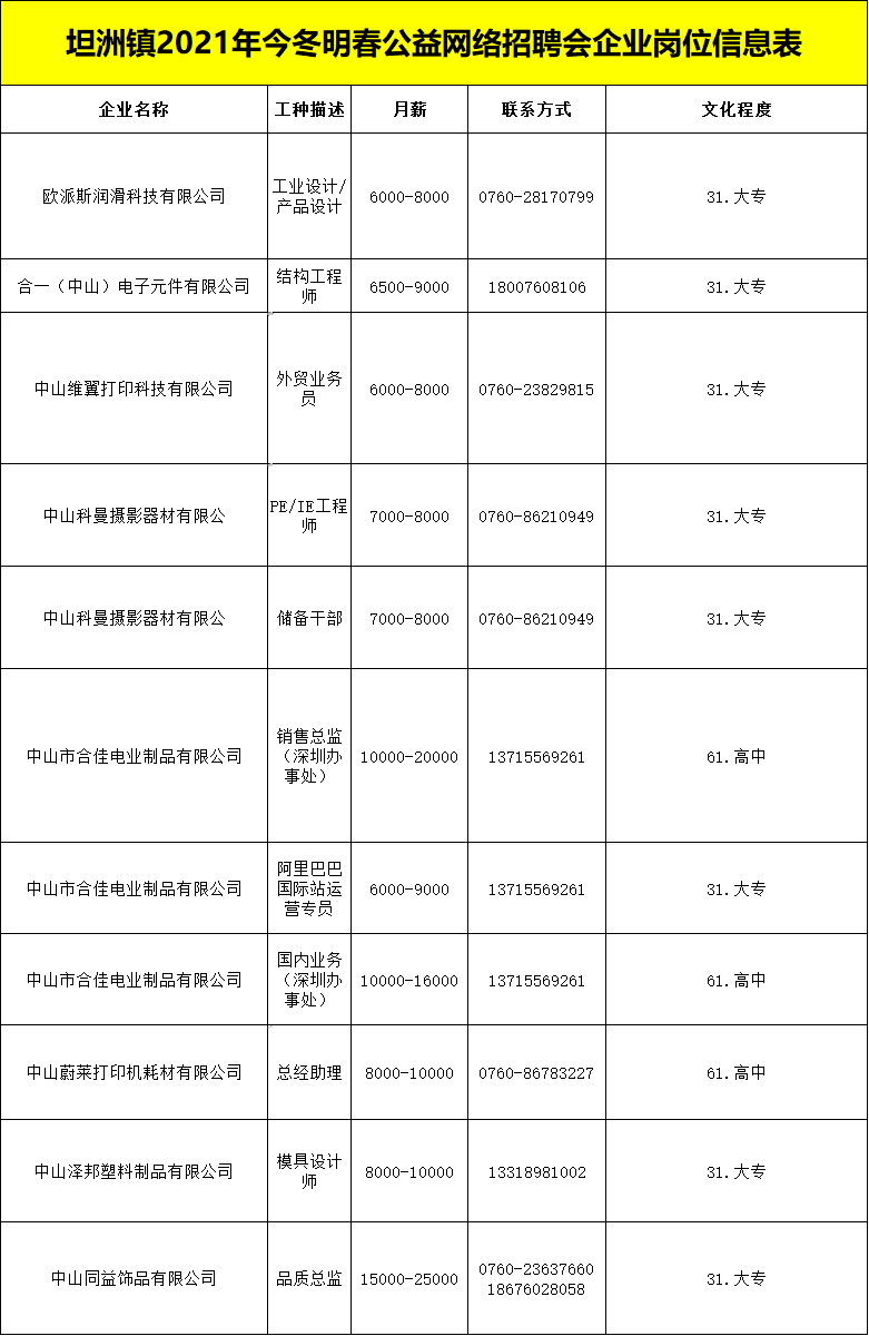 坦洲最新兼職職位招聘，變化帶來自信，努力成就未來！