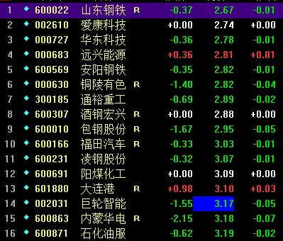 最便宜的股票，心靈與自然的美景之旅探索