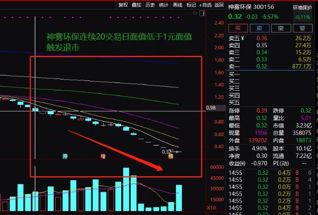 神霧節(jié)能股票，綠色夢想與資本市場的融合交響樂章