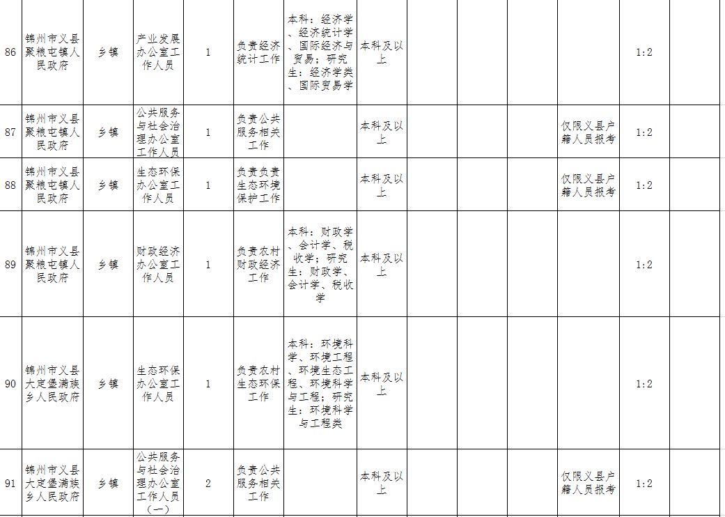 義縣在線最新職位招聘，科技引領(lǐng)未來，工作觸手可及，即刻開啟您的職業(yè)之旅！