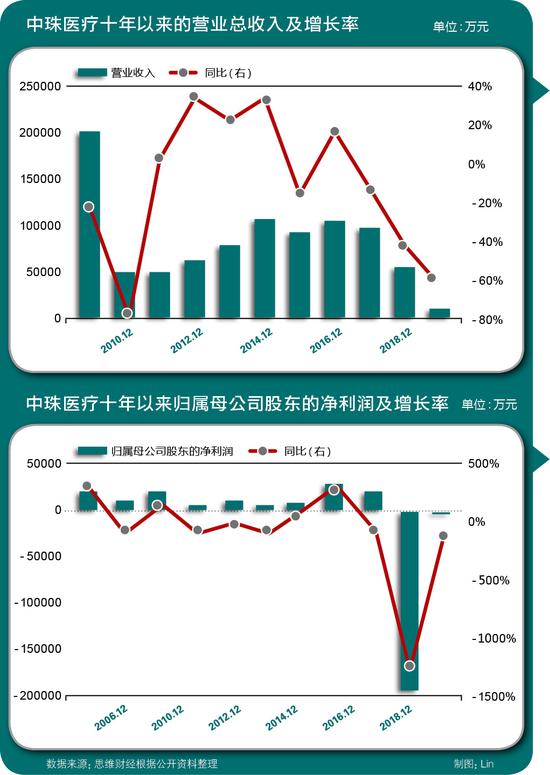 中珠醫(yī)療股票,中珠醫(yī)療股票，學(xué)習(xí)、變化與自信的旅程