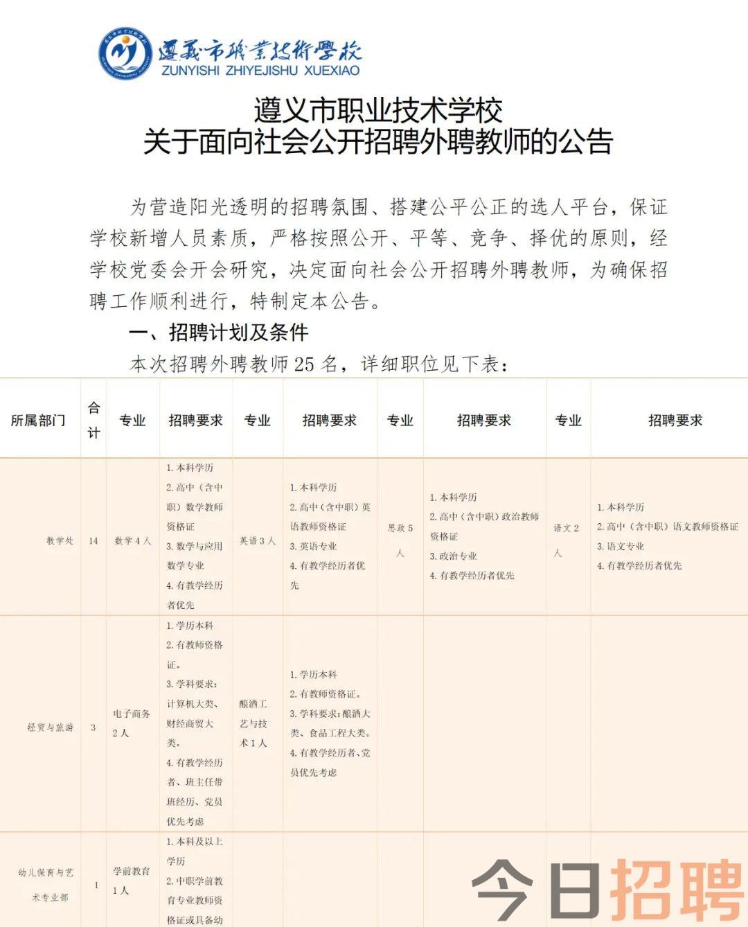 遵義招聘網(wǎng)最新招聘信息解析與求職指南