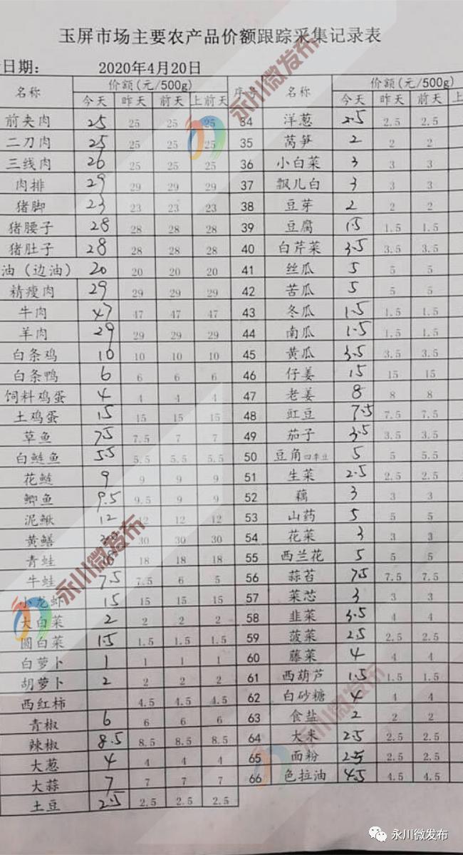 豬肉最新價格走勢，市場動態(tài)及影響因素深度解析