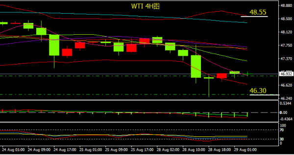 外匯實(shí)時(shí)行情接口，解鎖貨幣交易動(dòng)態(tài)信息的窗口