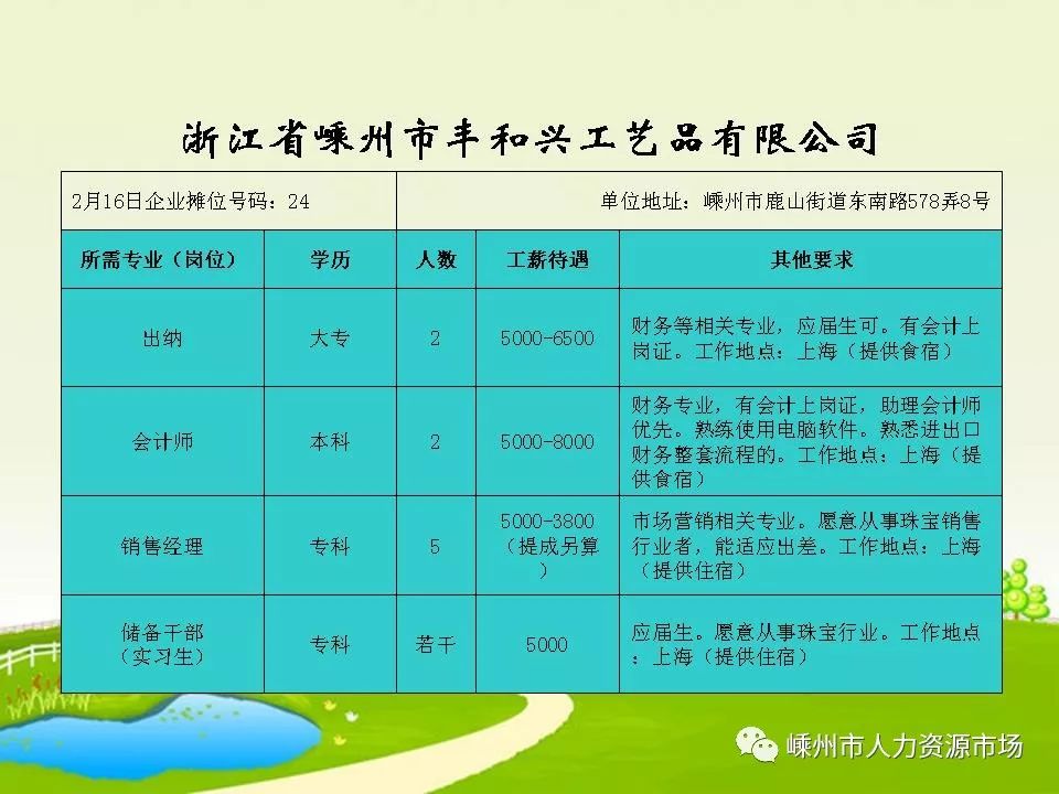 聞堰最新職位招聘探秘，小巷中的職業(yè)機遇