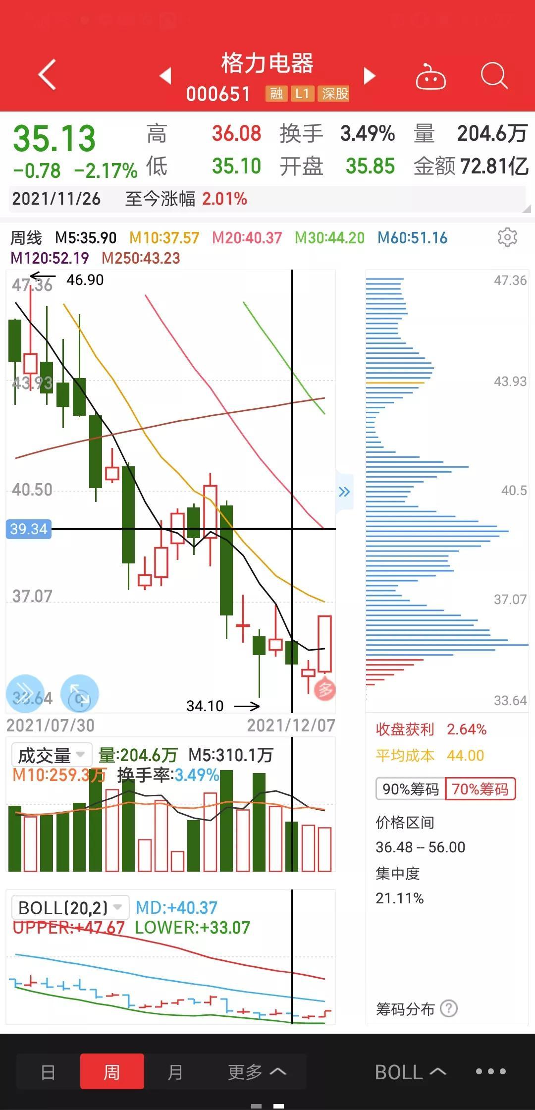 全球指數(shù)行情概覽，投資市場現(xiàn)狀與未來展望