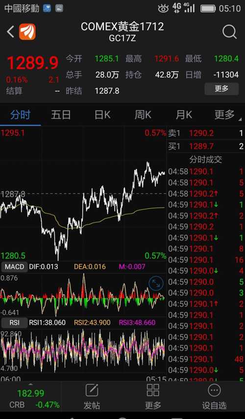 期貨外盤行情走勢(shì)分析，最新動(dòng)態(tài)與趨勢(shì)預(yù)測(cè)