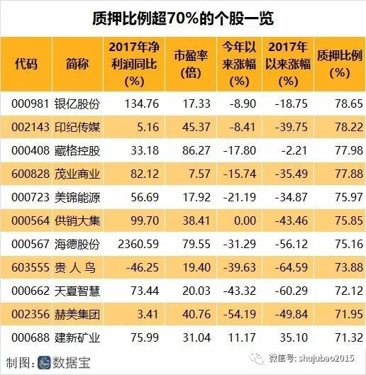 大股東股票質(zhì)押背后的溫情紐帶，小故事揭示大股東與股權(quán)質(zhì)押關(guān)聯(lián)的情感紐帶。