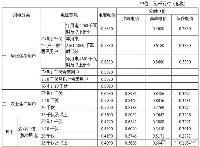 河北最新電費(fèi)階梯價(jià)格,河北最新電費(fèi)階梯價(jià)格詳解