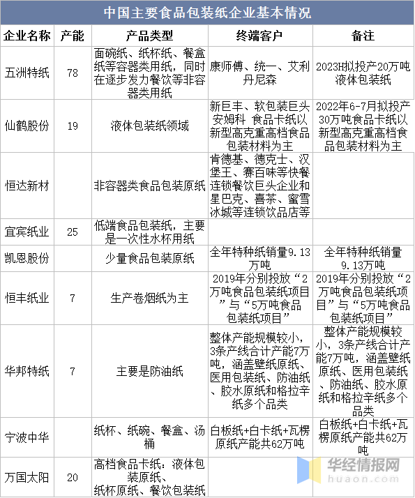 食品紙行情揭秘，小巷中的隱秘美食之旅