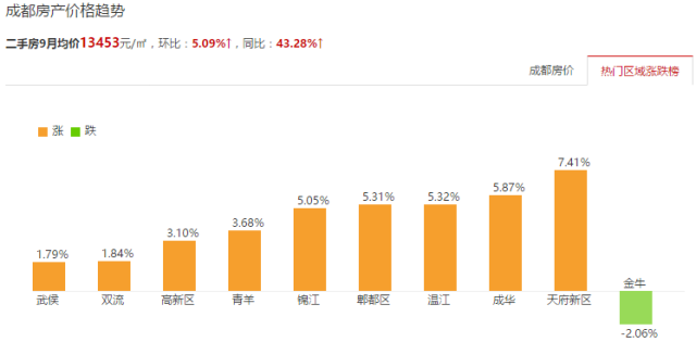 彭州房價動態(tài)資訊,彭州房價動態(tài)資訊，探索自然美景之旅，尋找內(nèi)心的平和與寧靜