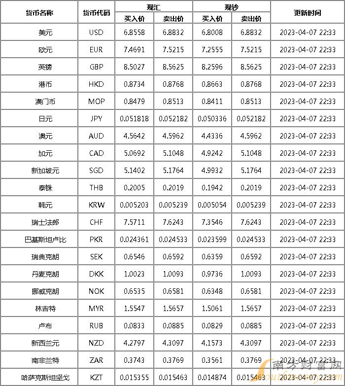 今日匯率表更新，探索自然美景之旅，內(nèi)心的平和寧?kù)o探尋