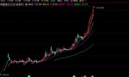 從新手到理財(cái)達(dá)人，股票的變現(xiàn)之路
