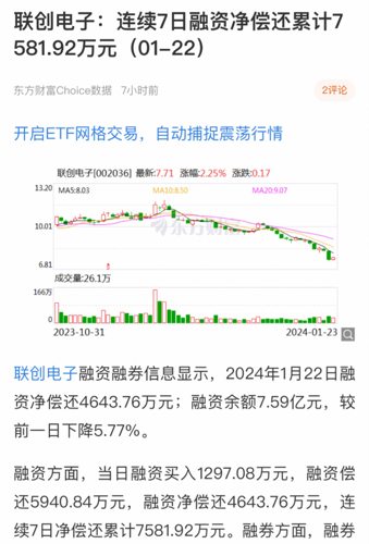 聯(lián)創(chuàng)電子股票股吧,聯(lián)創(chuàng)電子股票股吧，小巷深處的電子寶藏