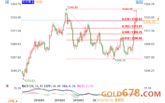 黃金現(xiàn)貨實時行情,黃金現(xiàn)貨實時行情，詳細步驟指南