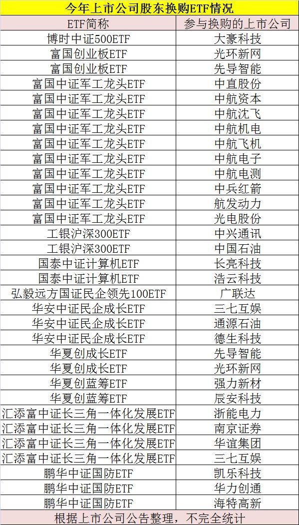 ETF與股票的深度對比與觀點闡述，解析二者的差異與特點