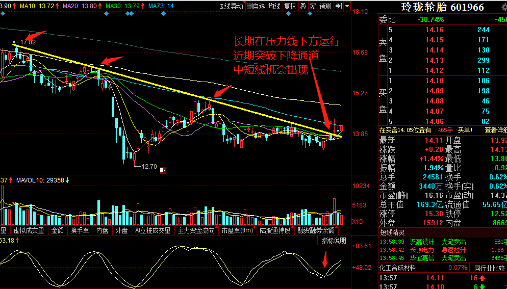 股票下降通道應對策略與操作指南??