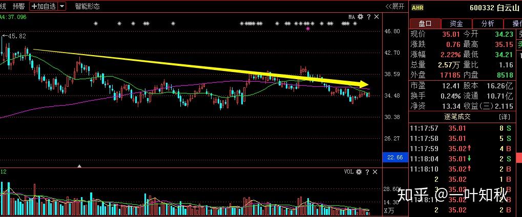 股票下降通道應對策略與操作指南??