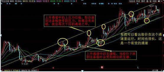 股票下降通道應對策略與操作指南??