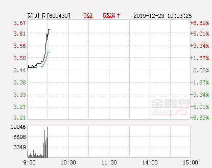 瑞貝卡股票行情,瑞貝卡股票行情，小巷深處的特色小店探秘