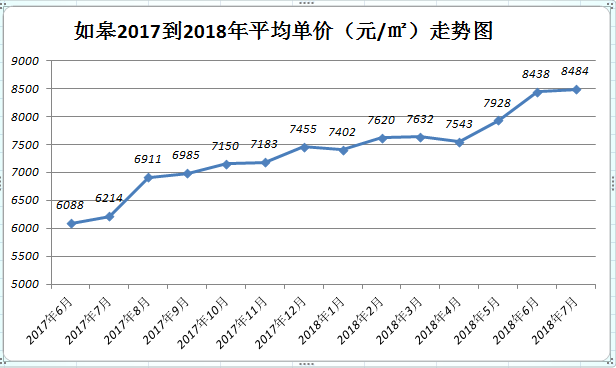 如皋2017年房價(jià)行情深度解析與預(yù)測分析