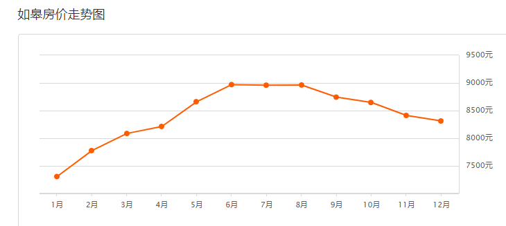 如皋2017年房價(jià)行情深度解析與預(yù)測分析