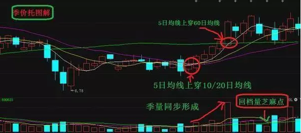 股票推薦，帶你踏上一場心靈與自然的雙重旅行，3只暴漲股等你挖掘！