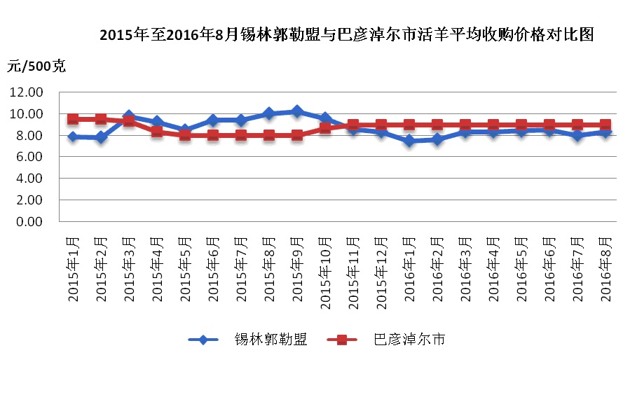 最新羊肉價格動態(tài),最新羊肉價格動態(tài)，變化中的市場，成長中的我們