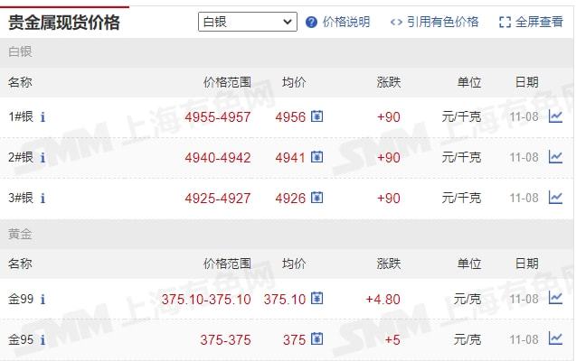 今日貴金屬價(jià)格行情深度解析與走勢預(yù)測
