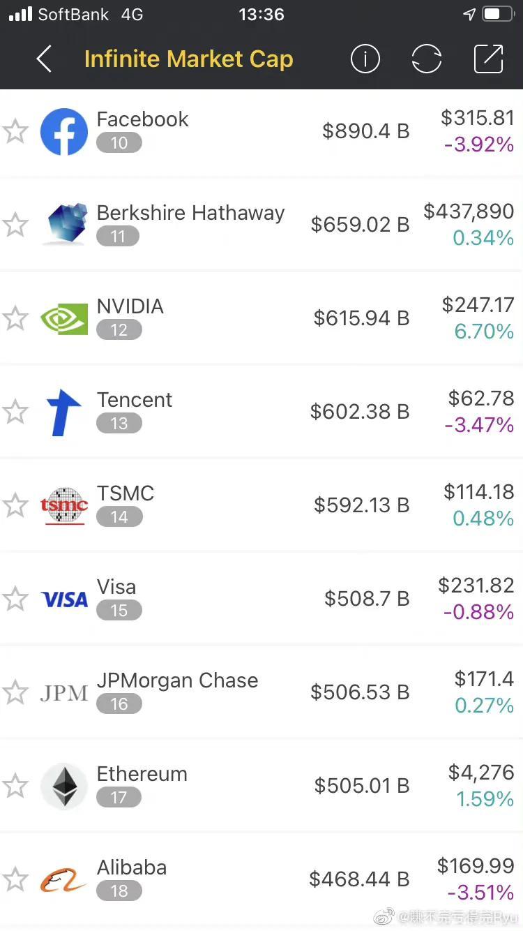 全球最新市值排行榜，變化、學習與自信的力量驅動全球資本市場發(fā)展