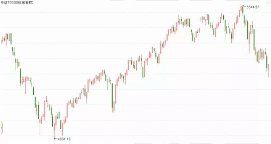 東莞證券上市倒計時，未來交易之旅啟程在即
