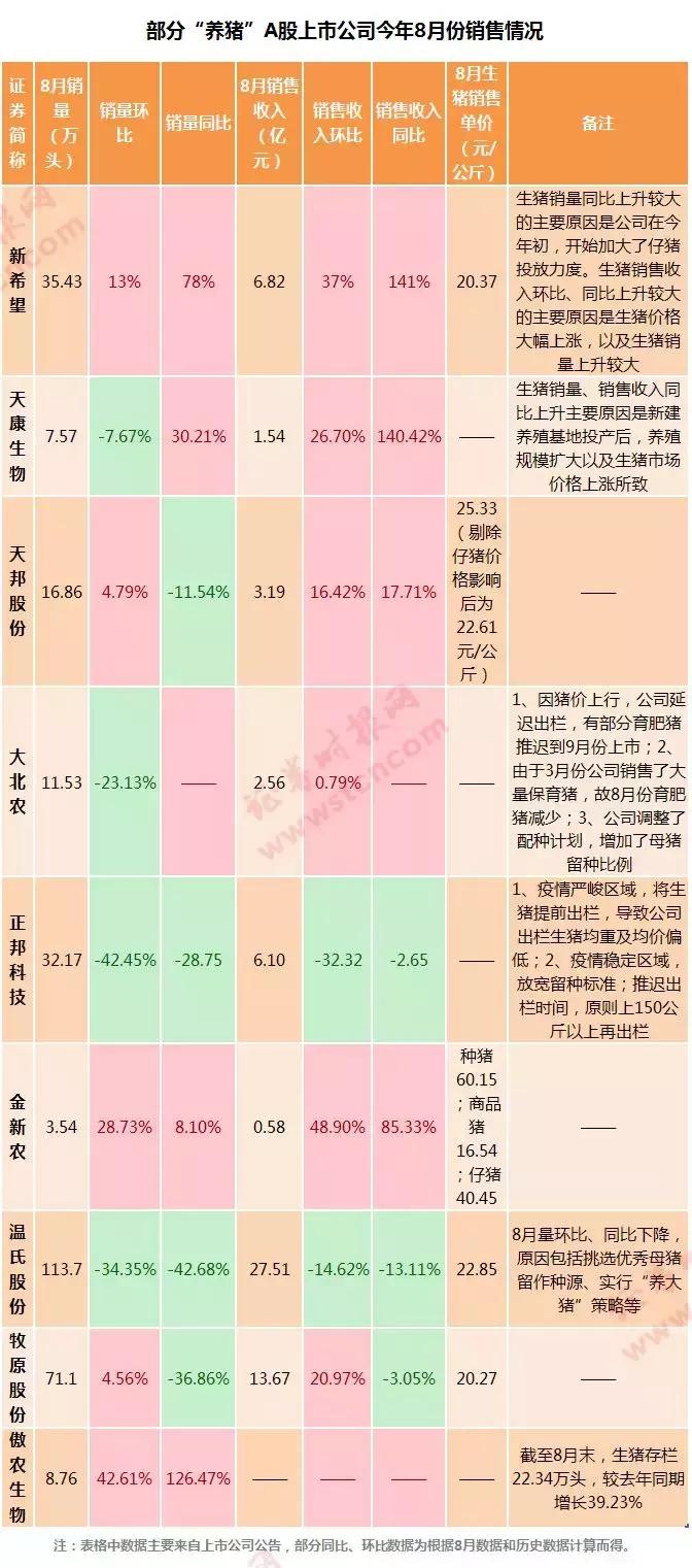 聚焦上市公司要點(diǎn)探討
