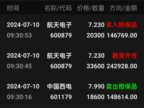 航天電子今日行情,航天電子今日行情，市場走勢分析與展望