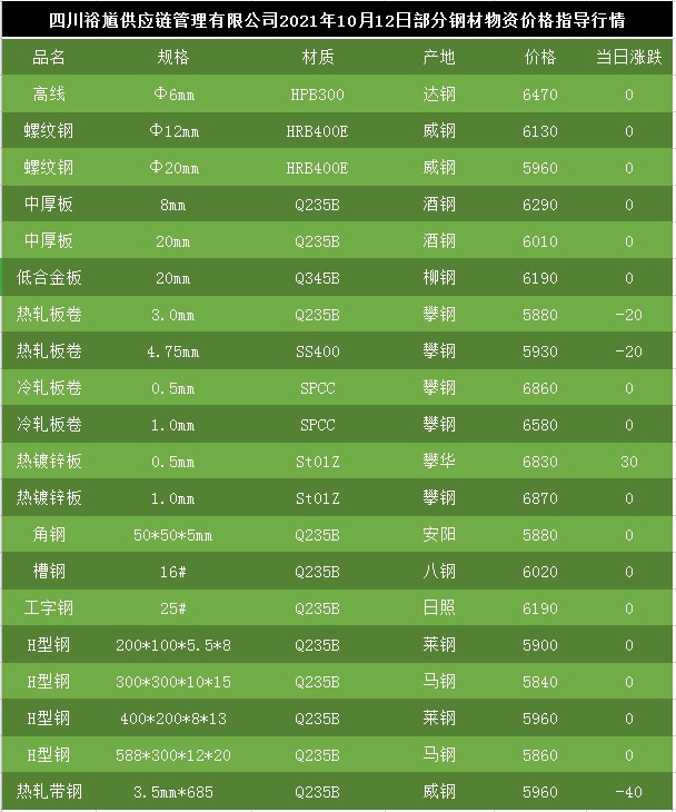 科技重塑鋼材市場，最新行情與智能體驗之旅