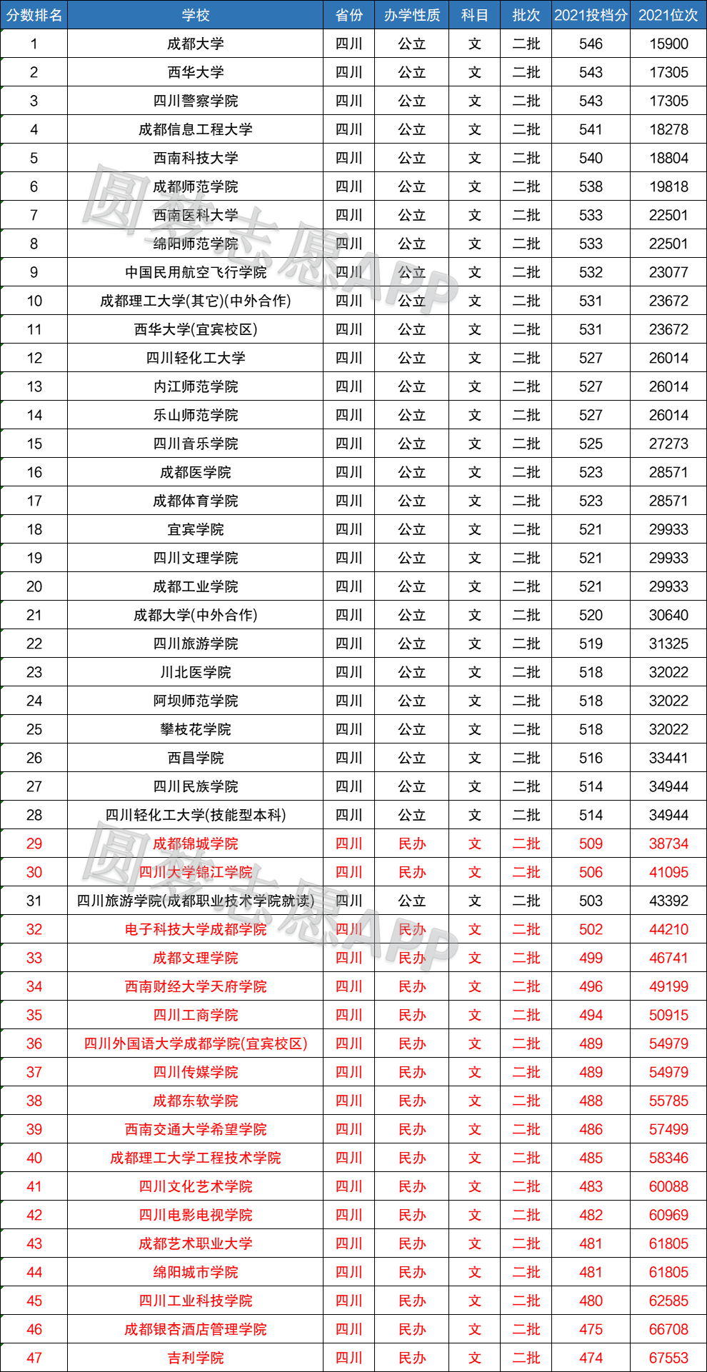 全國二本高校最新排名探索與解析