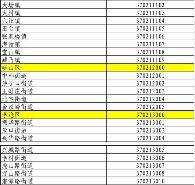 青島最新行政區(qū)劃調(diào)整，自然美景探索之旅啟程