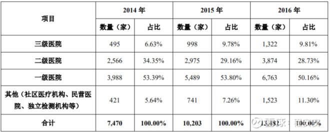醫(yī)院股票之外，小巷深處的醫(yī)療寶藏探索