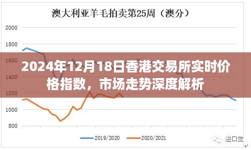 港股行情深度解析，市場(chǎng)走勢(shì)分析與展望