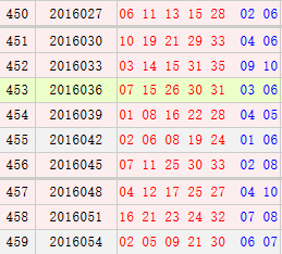 最新10期3D開獎(jiǎng)號(hào)碼，變化、學(xué)習(xí)與自信的力量驅(qū)動(dòng)幸運(yùn)之輪