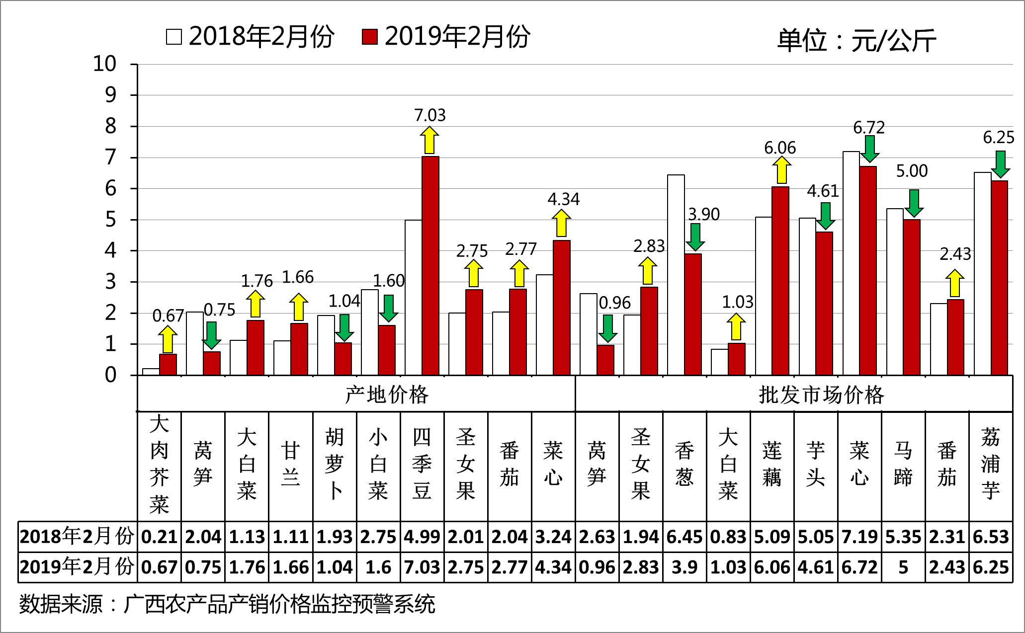 揭秘豆類行情風(fēng)云變幻，洞悉市場走勢！