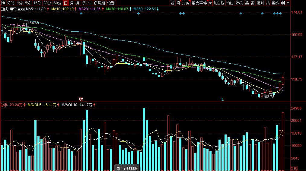 海南海藥股票行情，時(shí)代浪潮下的醫(yī)藥巨頭崛起之路