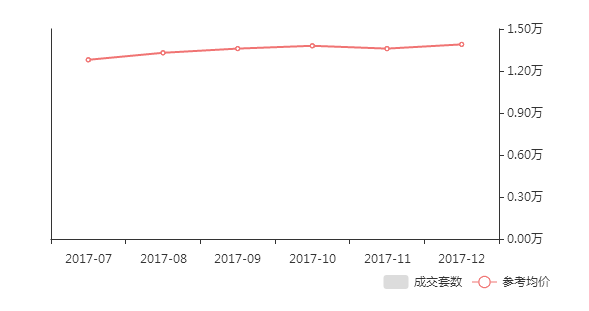 揭秘襄陽房價行情，家的溫暖與友情的深度