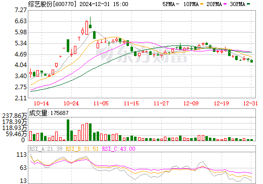 600770綜藝股份股票行情，與自然和諧共舞，探尋內(nèi)心寧靜之旅