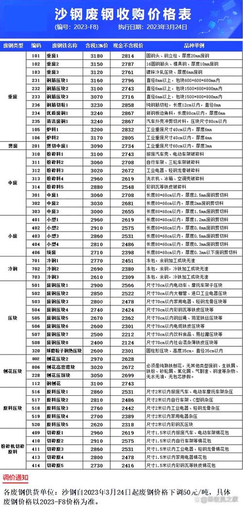 邯鄲廢鐵價(jià)格最新行情詳解及獲取指南