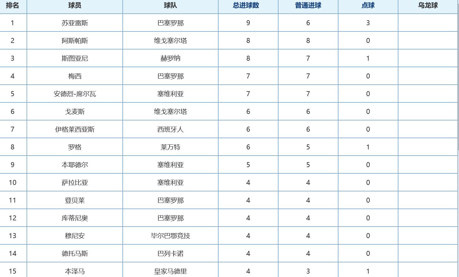 西甲射手榜最新排名，科技重塑榮耀之巔的射手榮耀榜單揭曉
