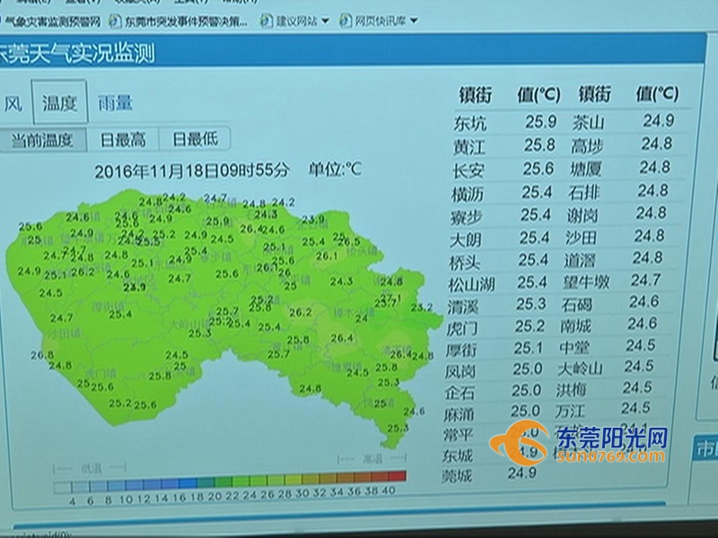 東莞最新氣象預(yù)報，解讀氣象變化及其影響的一種觀點分析