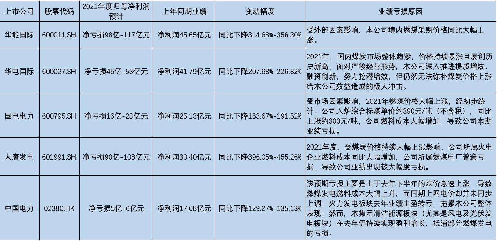 上市電力公司,上市電力公司，電力行業(yè)的佼佼者