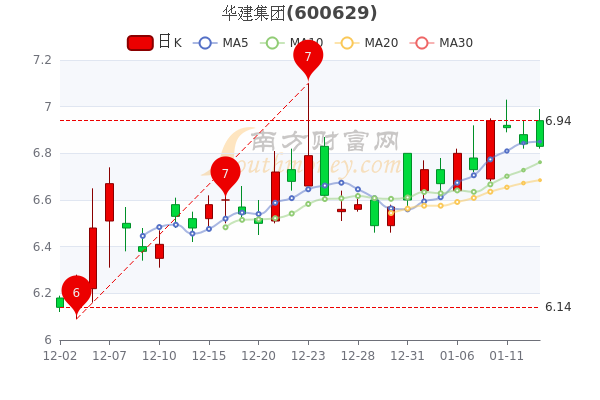 華健集團(tuán)股票，投資新寵還是潛力股？探討其投資價(jià)值和前景。