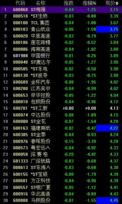 小巷特色小店探秘，揭秘買股票的最低門檻！